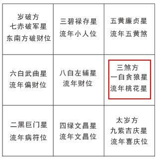 2023 三煞|2023年各种煞位都在哪里？需要注意什么？（建议收。